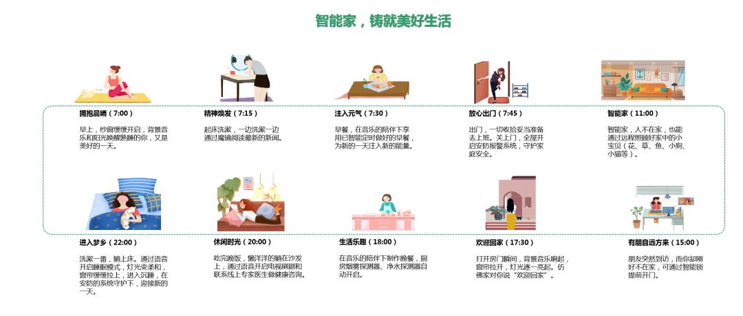 在“全球硬科技开发者大会”上，狄耐克生命住宅构建解决方案大放异彩