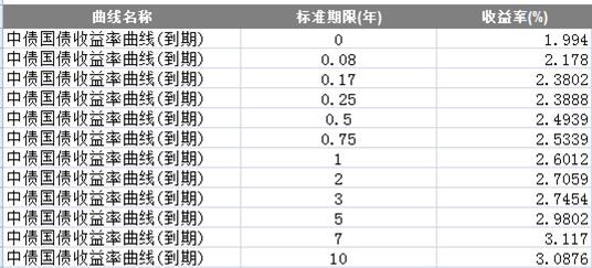 Matlab编程在债券投资中的应用