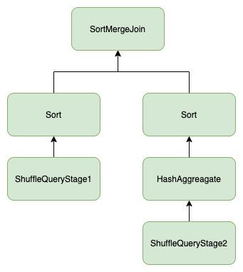 分享 | Spark Skew Join的原理与优化