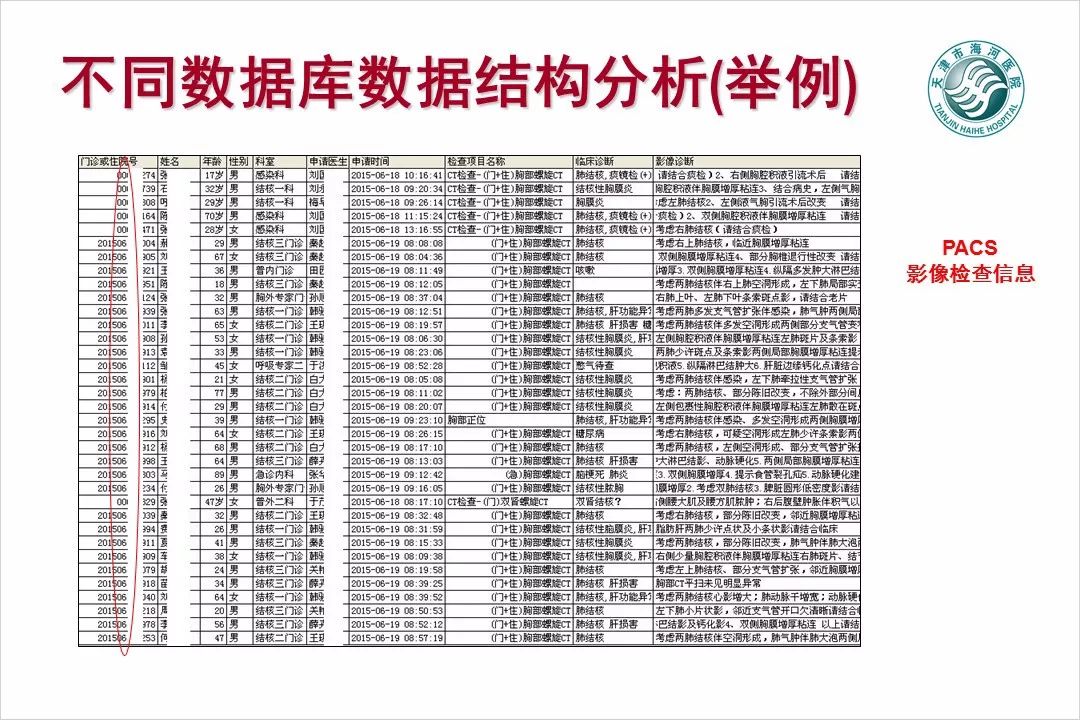 【万振专栏】电子病历数据挖掘与智能分析