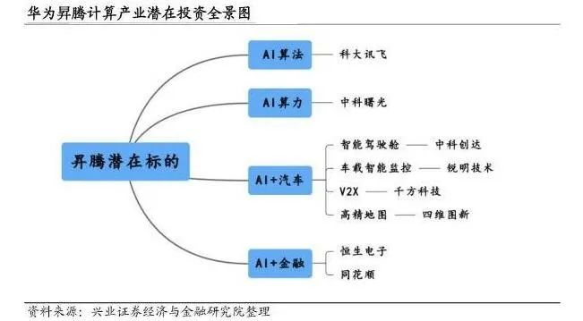 头号研报：华为开发者大会将举行 聚焦两大核心机会