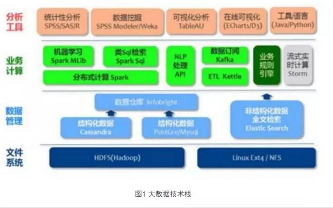 大数据分析你必须掌握的6个核心技术