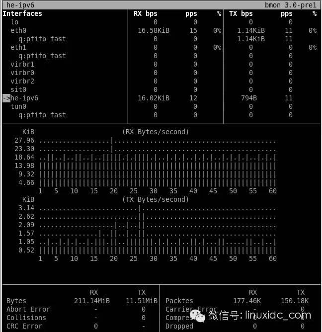 分享有用的 Linux 命令行网络监控工具