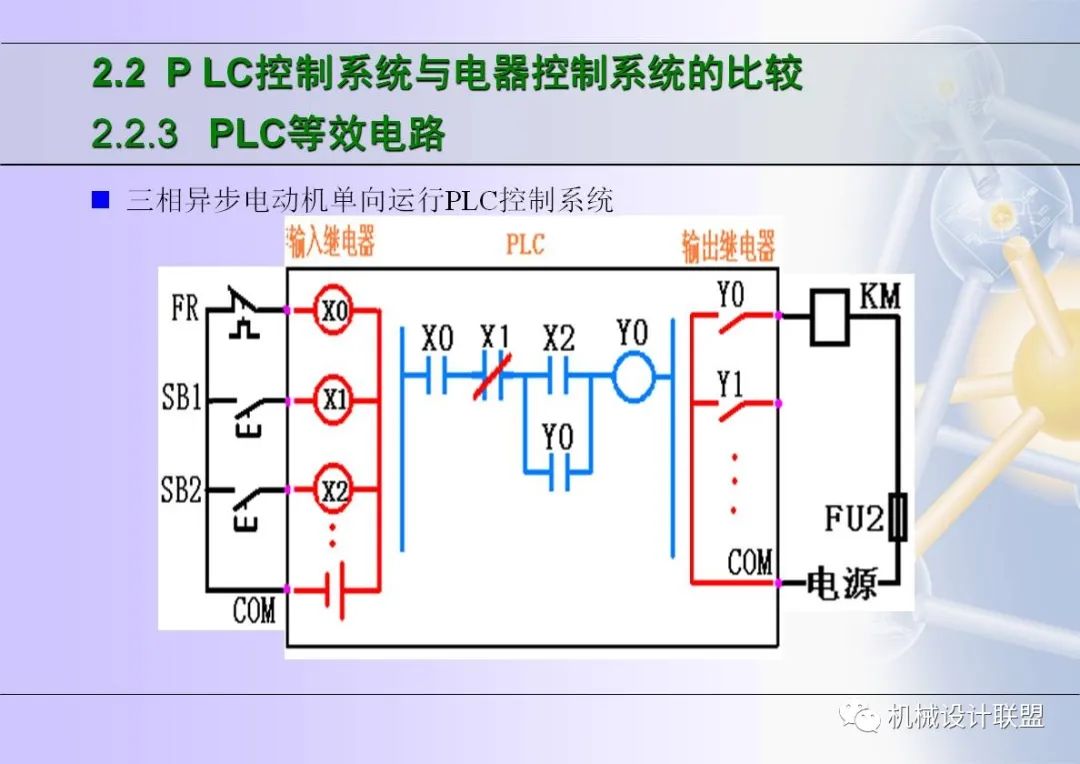 可编程序控制器应用技术