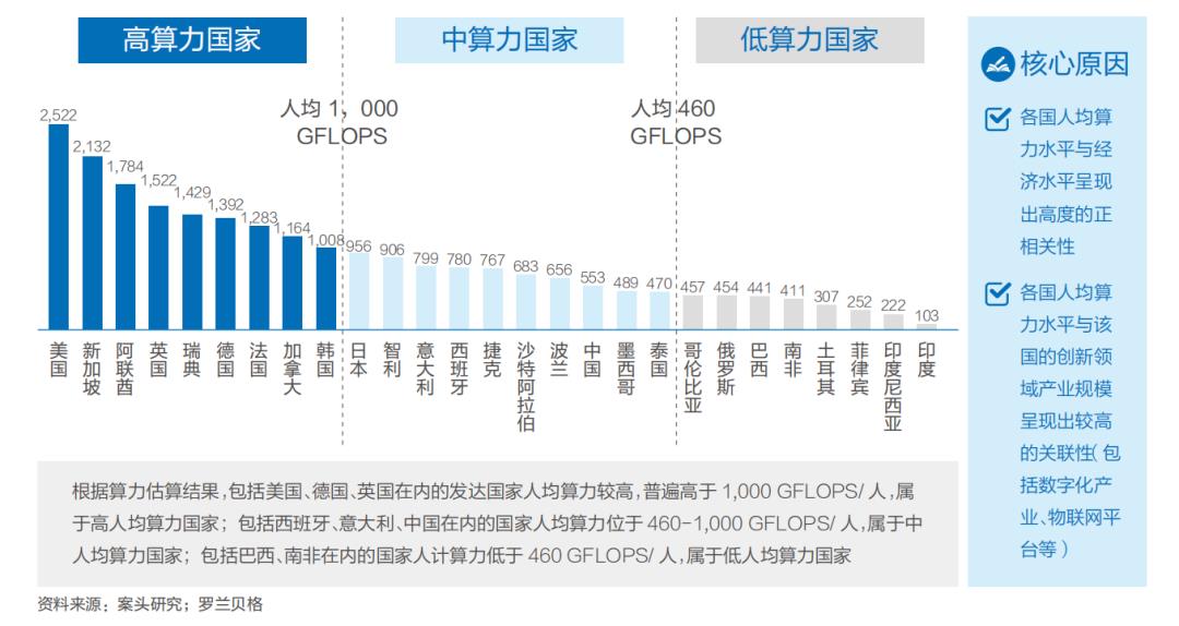 华为开发者大会：计算大时代