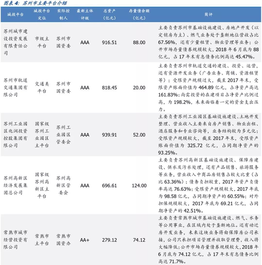 江苏省（苏南篇）156个城投平台详尽数据挖掘