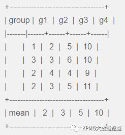 数据挖掘：聊聊那些年你我踩过的“坑”