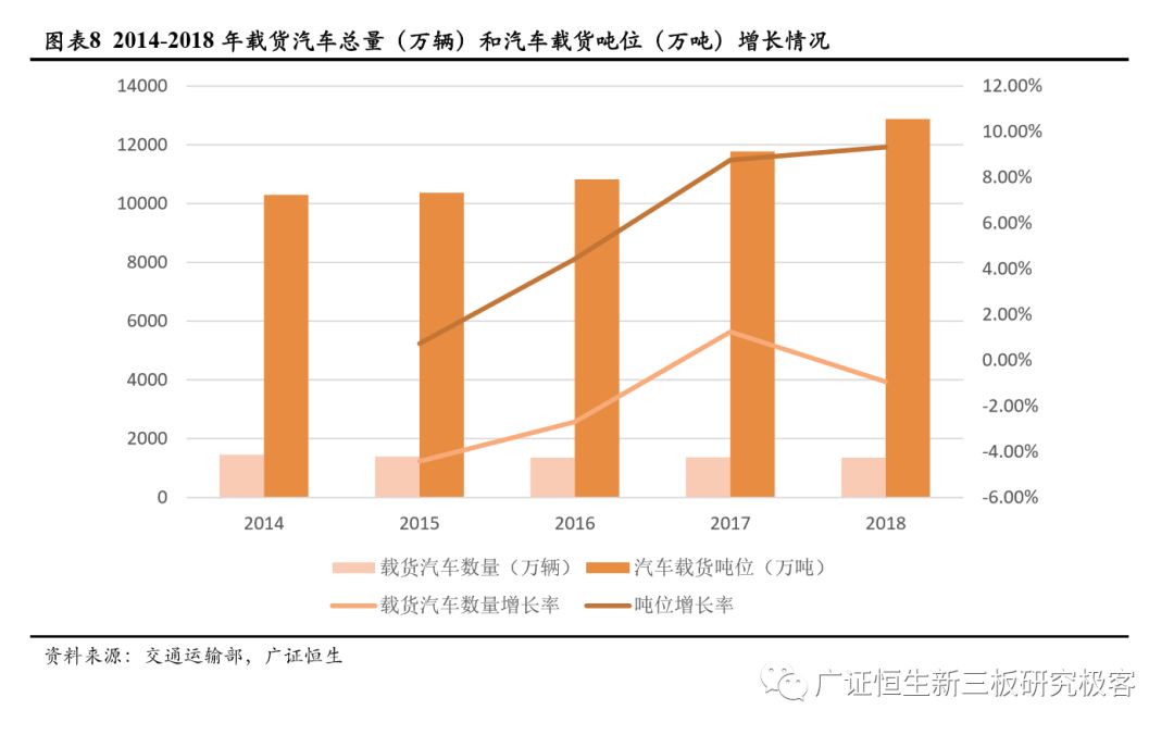 自动驾驶专题研究之市场空间预测 ——基于人力成本替代角度的分析