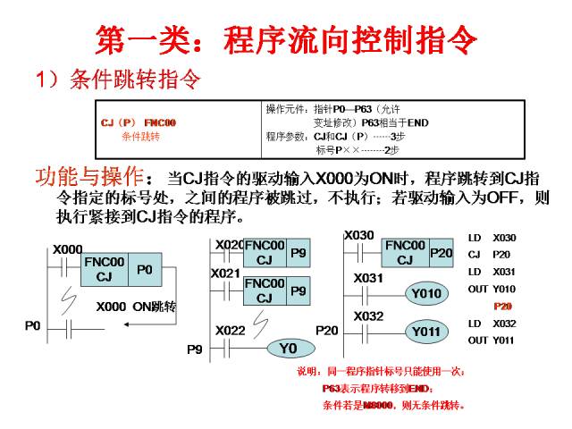 24个PLC编程入门级案例分享，三菱篇！