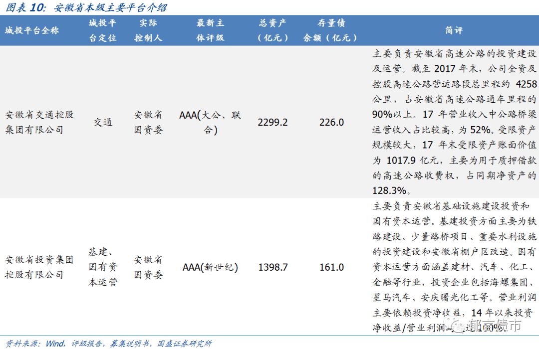 【深度】安徽省84个城投平台详尽数据挖掘——走遍中国系列之十三