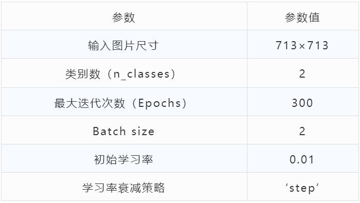 【喜报】我院学子参加泰迪杯全国数据挖掘竞赛获得一等奖