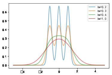 机器学习基础 | Scipy 简易入门