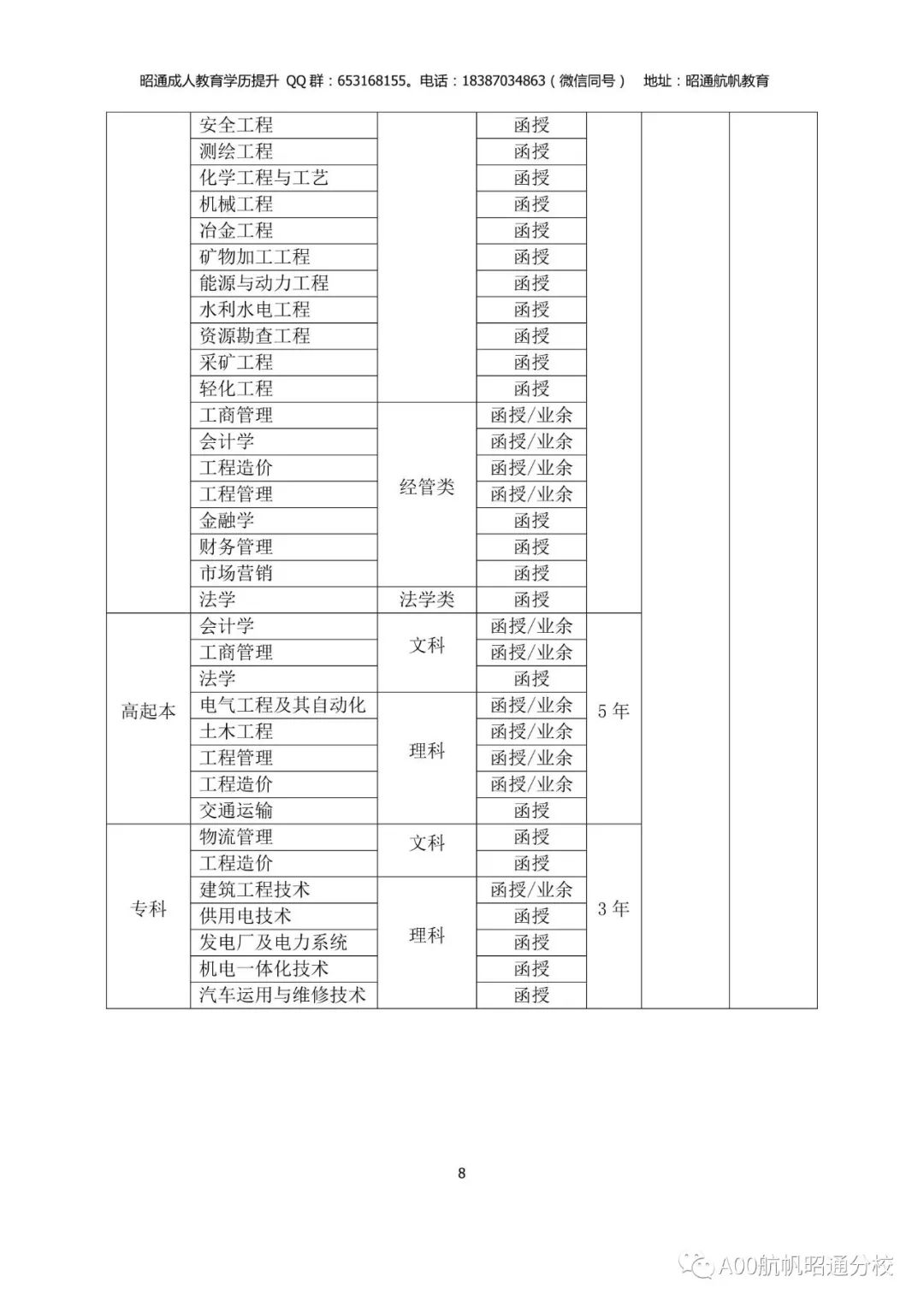 数据分析：自我投资收益最高的项目竟是...提升学历！与其投资脖子以下不如投资大脑！