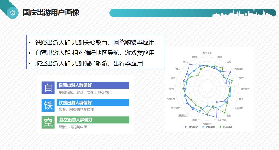 数据分析实战报告 | 今年国庆大家都去哪里旅游了？