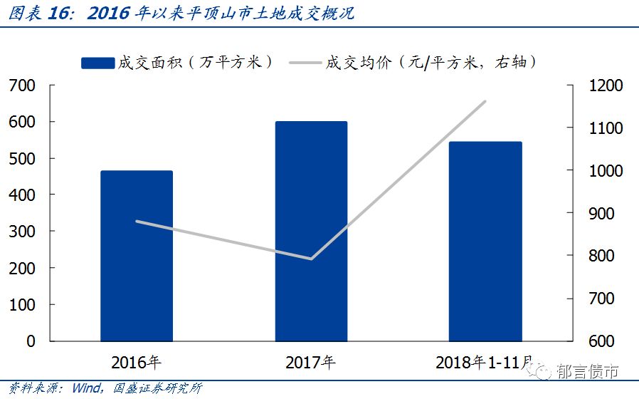 【深度】河南省49个城投平台详尽数据挖掘——走遍中国系列之十五