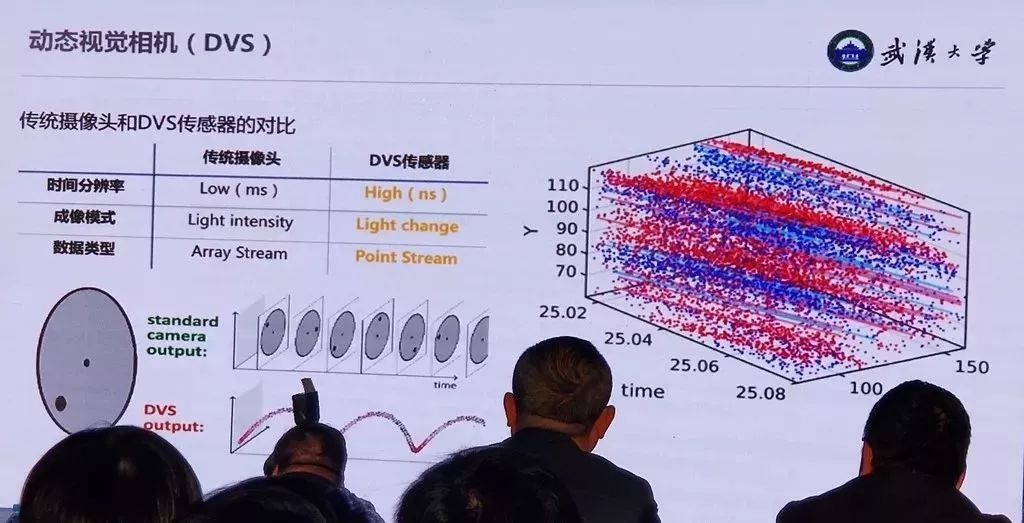 自动驾驶汽车应该如何感知世界？