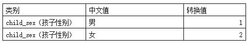 独家 | 手把手教你做数据挖掘 !（附教程&数据源）