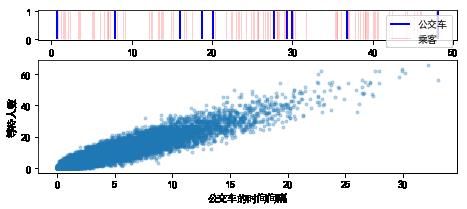 机器学习基础 | Scipy 简易入门