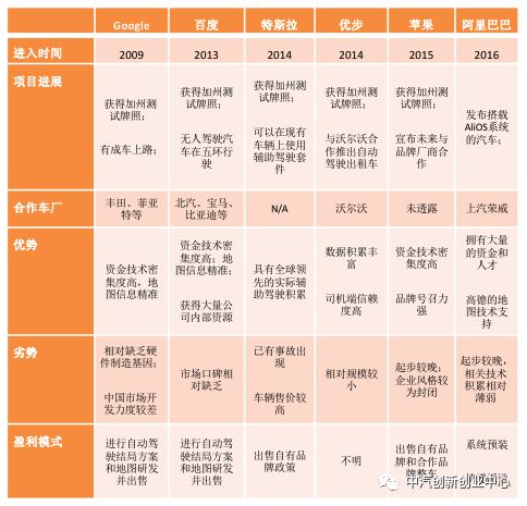 【自动驾驶】《2018自动驾驶行业研究报告》