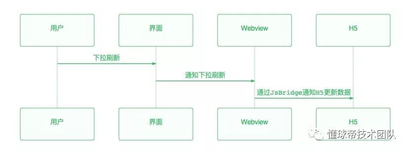 懂球帝Android客户端WebView优化之路