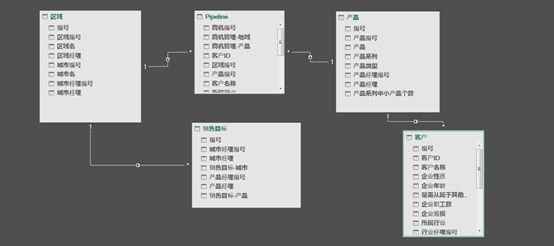 如何进阶Excel商业数据分析