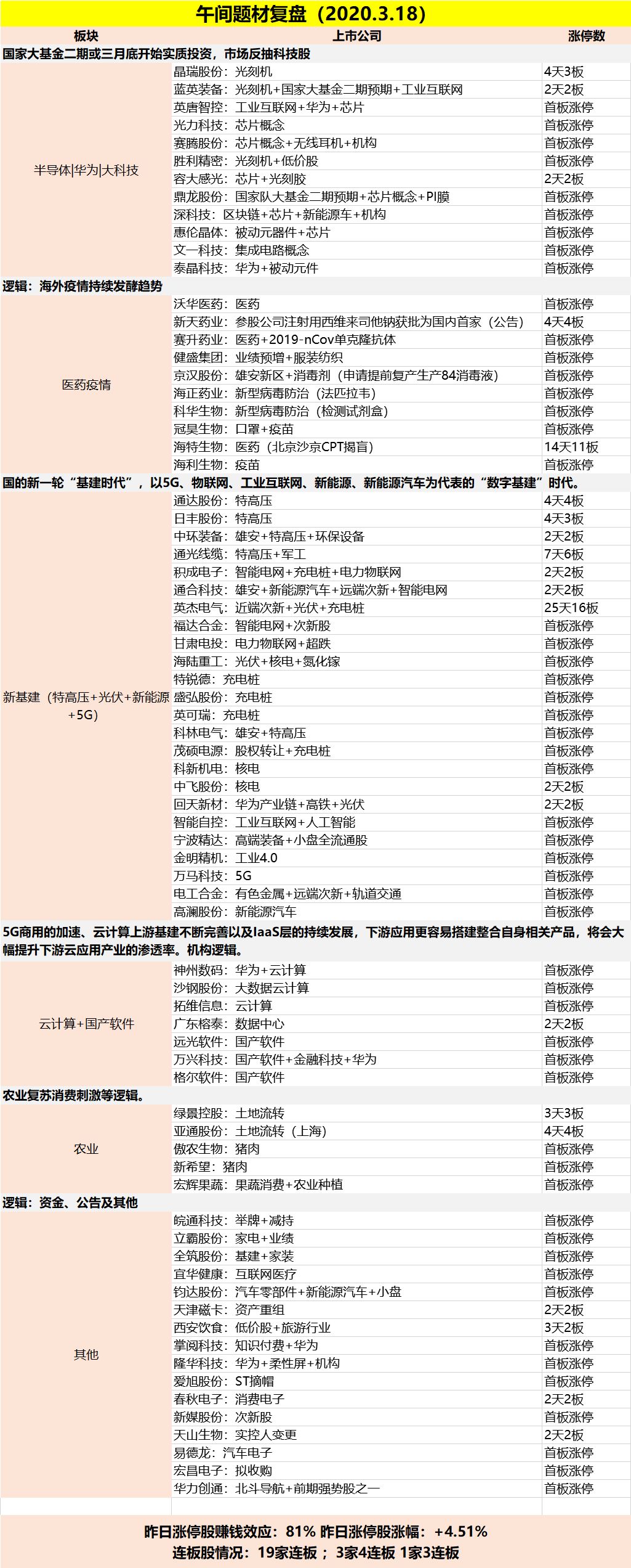 【午评】华为开发者大会将于3月27日举行线上直播！- 深圳欢乐海岸