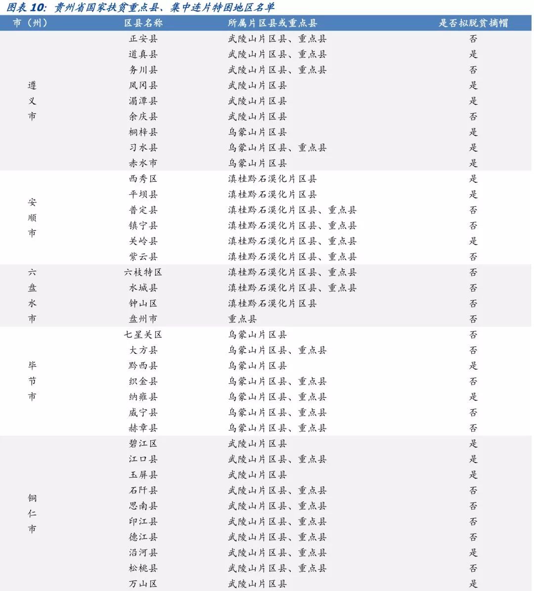 贵州省68个城投平台详尽数据挖掘