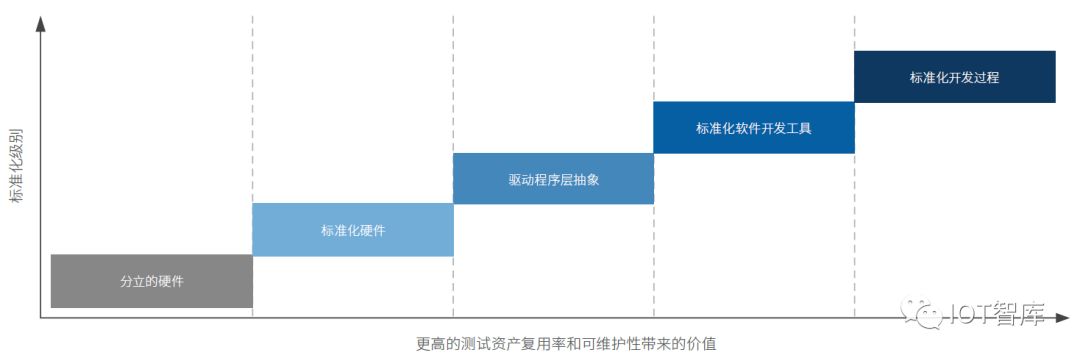 2019年物联网、5G和自动驾驶等领域将出现哪些大趋势？