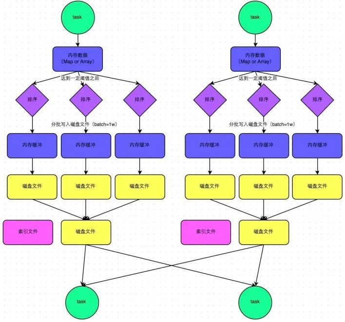 【大数据架构综述】计算引擎篇之Spark概述