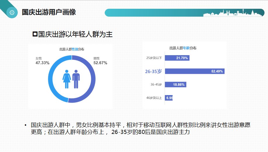 数据分析实战报告 | 今年国庆大家都去哪里旅游了？