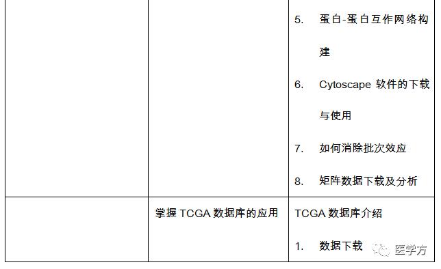 医学方VIP科研沙龙正式启动！——R语言与GEO/TCGA数据挖掘、测序分析