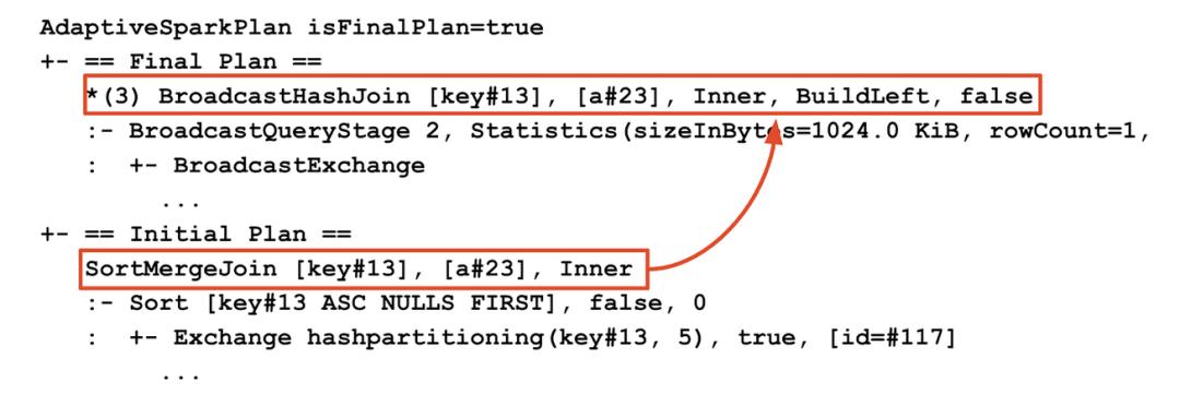 自适应查询执行：在运行时提升Spark SQL执行性能