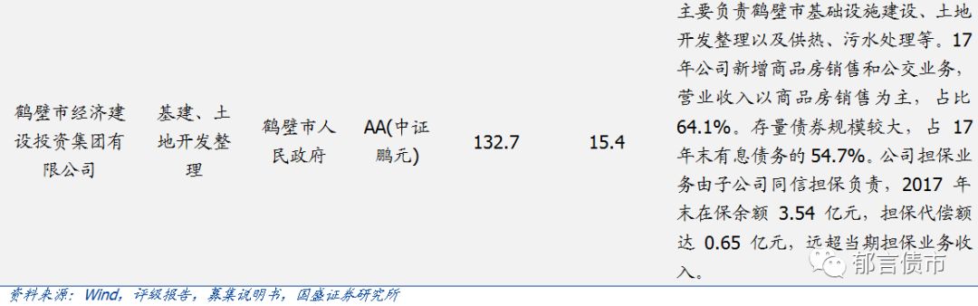 【深度】河南省49个城投平台详尽数据挖掘——走遍中国系列之十五