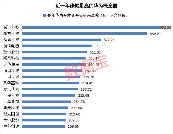 华为重磅！鸿蒙2.0来了，开发者大会时间敲定，鸿蒙概念股仅这几只