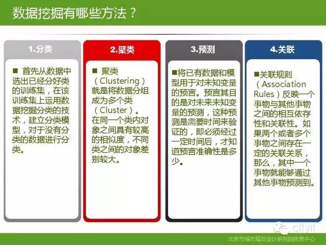 PPT | 数据挖掘技术与经典案例分析