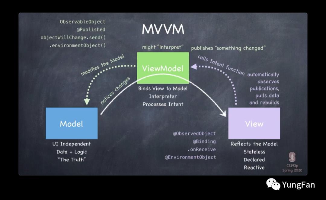 SwiftUI-MVVM