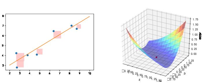 机器学习基础 | Scipy 简易入门