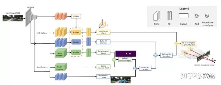 自动驾驶中单目摄像头检测输出3-D边界框的方法一览