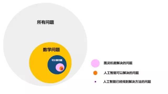 数据分析入门-06-数据科学边界：数据 不能 解决什么