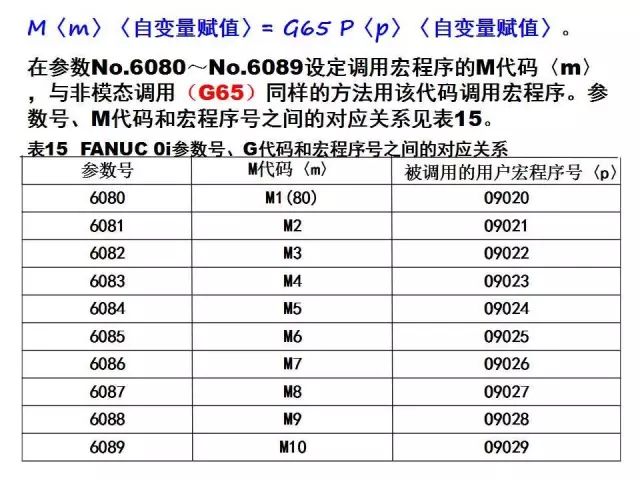 FANUC数控宏程序编程讲解，学数控的有福了！