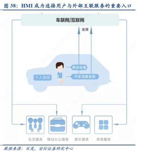 自动驾驶：百年汽车产业的“iPhone”时刻