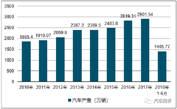 1300万人次的关注 长安汽车自动驾驶技术究竟有何看点？