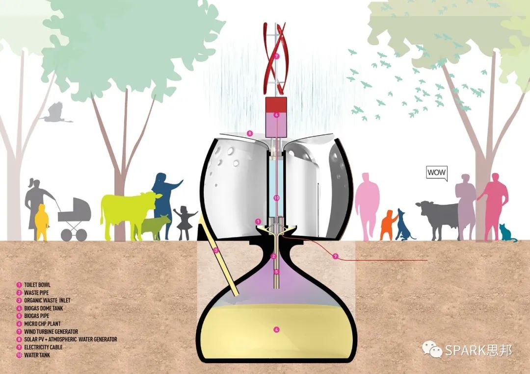 世界厕所日 | SPARK将与印度高校联合打造新一代3D"大屁股厕所"