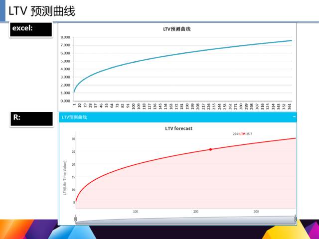 65页PPT讲述一个完整R语言与数据挖掘的案例