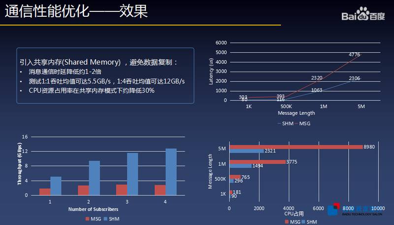 这是一份详细的Apollo自动驾驶平台上手指南