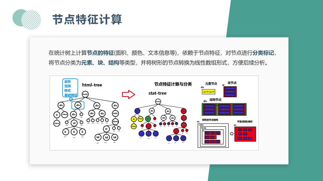 搜索引擎中的 web 数据挖掘