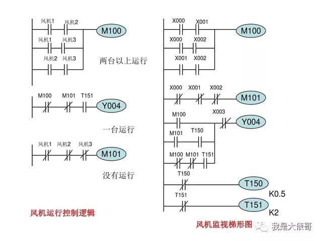 30个PLC编程实例，助你快速入门