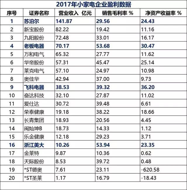 贸易数据分析、消费升级板块受益及指数技术分析