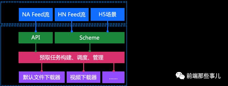 百度APP-Android H5首屏优化实践