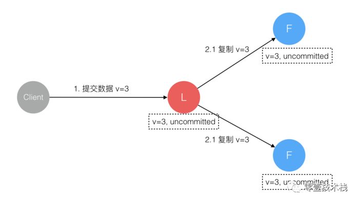 分布式理论(六) - 一致性协议Raft